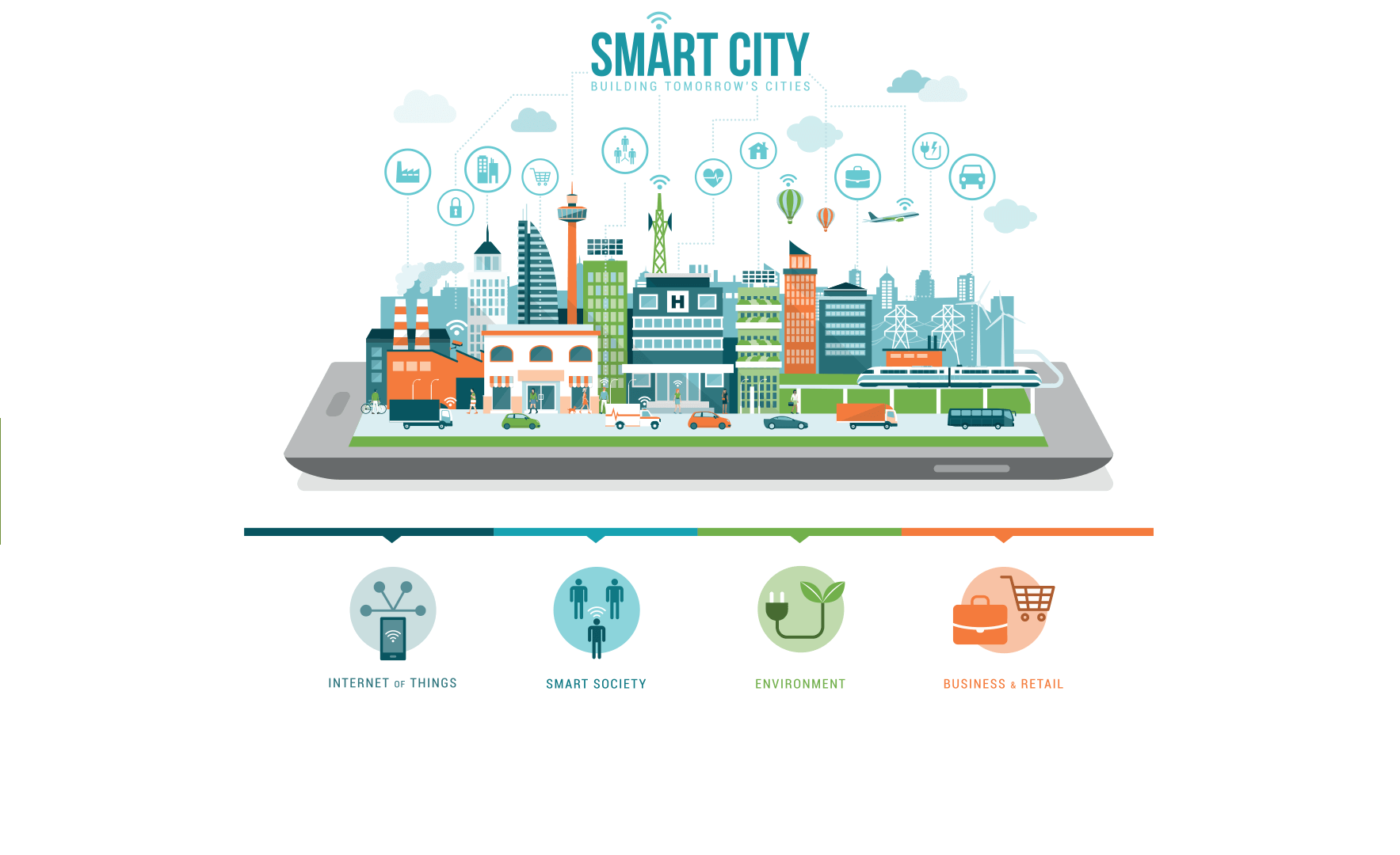 Smart City Infrastructure Bajaj Electricals